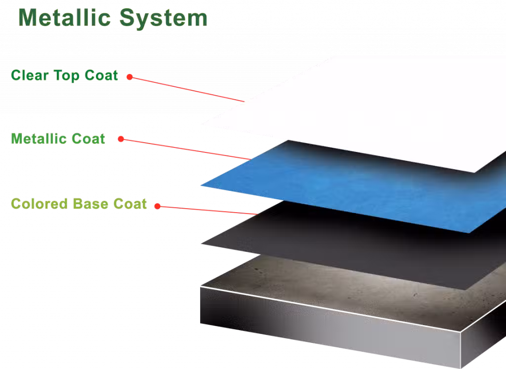 metallic epoxy concrete coatings layers